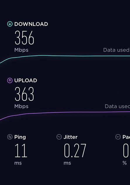 Speed Test- Wytec International | High-Speed 5G Network Performance