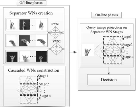 Proposed approach to hand gesture recognition overview | Download ...