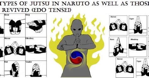 The Types Of Jutsu In Naruto As Well As Those Who Revived (Edo Tensei)