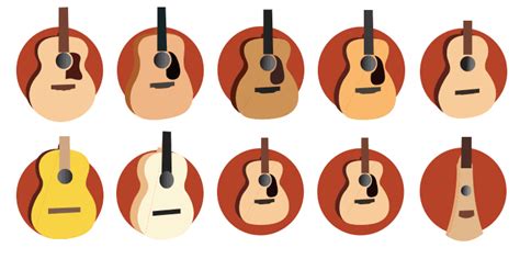 Acoustic Guitar Body Styles And Dimensions [The 9 Most Common]