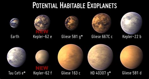 Kepler-452B