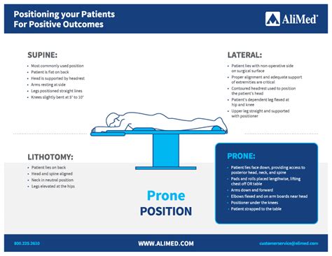 Patient Positioning Guidelines: Supine Position | AliMed