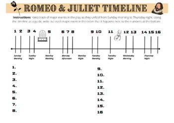 Romeo and Juliet Timeline by Erin Dedwylder | TPT