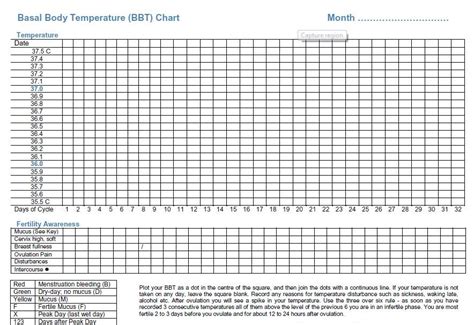 I am pregnant ?: Basal Body Temperature