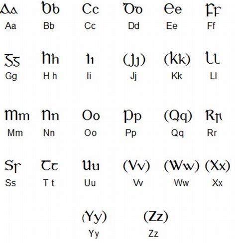 Gaelic Written Alphabet