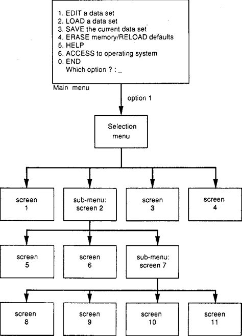 Example of the general structure of an application. | Download ...