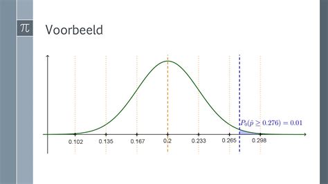 Wiskunde - Statistiek - Type I en type II-fouten bij hypothesetoetsen - YouTube