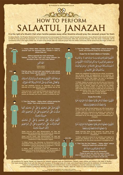 Learn Salaatul Janazah by billax on deviantART