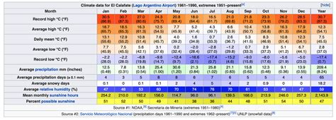 El Calafate, Argentina | Gringo's Travel Guide