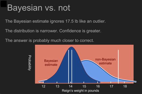 How Bayes’ Theorem is Applied in Machine Learning - KDnuggets