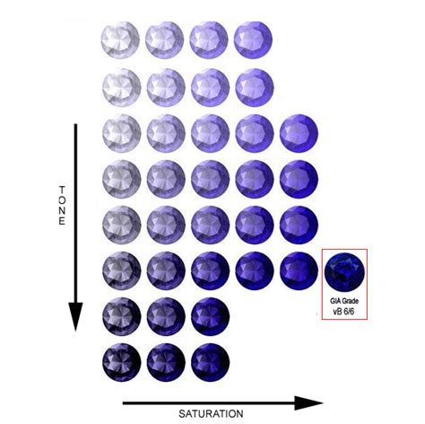 Tanzanite Color Grading – So Many Systems, Which to Trust? | Tanzanite jewelry, Tanzanite ...