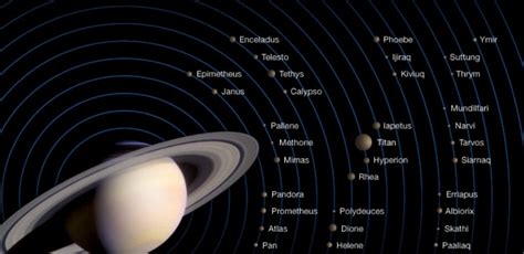 Saturn’s moons. So far, 62 moons have been discovered in orbits around Saturn, and 53 of them ...