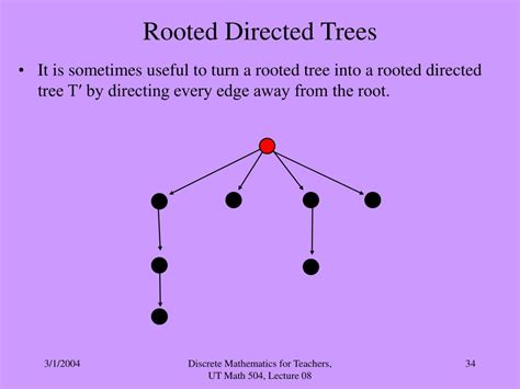 PPT - Introduction to Graph Theory PowerPoint Presentation, free ...