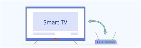 What is UPnP? : Working, Devices, Benefits and Applications