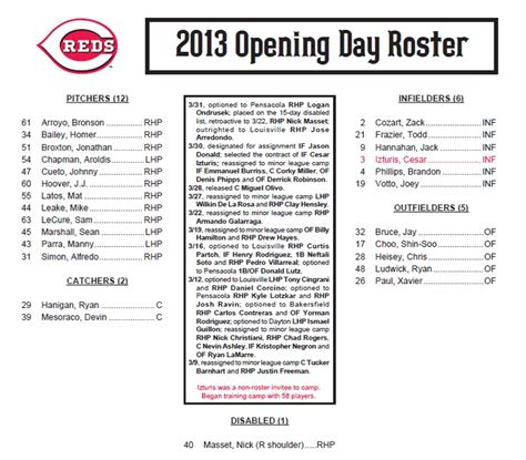 And here is your final Opening Day roster for the Cincinnati Reds ...