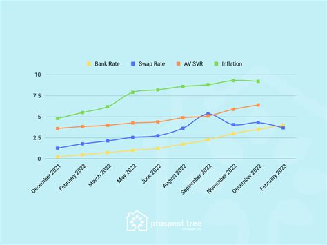 Understanding the Mortgage Market in 2023: Analysis of Interest Rates ...