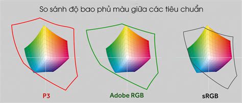 What is DCI-P3 color coverage?