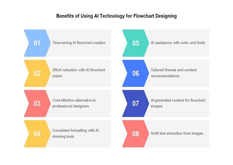 How To Create AI Flowcharts Using a Cutting-Edge Drawing Tool?