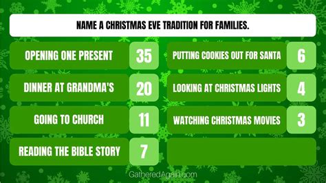 Fun Christmas Family Feud Questions to Play During the Holidays!