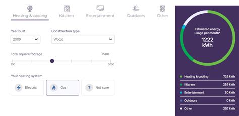 Electricity Calculator: Power Consumption kWh Estimator