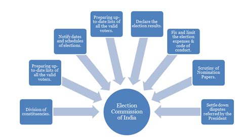 Insights into Editorial: AP HC quashes ordinance curtailing State Election Commissioner’s tenure ...