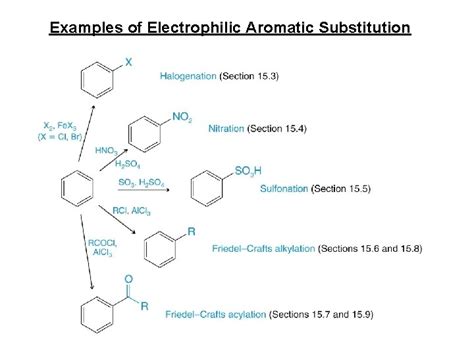 CHEMISTRY OF BENZENE ELECTROPHILIC AROMATIC SUBSTITUTION CHEM 2425