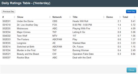 If you are new to ratings or still confused, we recommend you read this ...