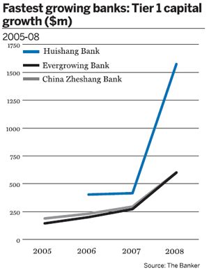 China's banks hit new heights: Top 50 Chinese Banks - The Banker