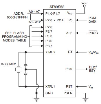 AT89S52-24PU Microcontroller: Diagram, Pinout, and Datasheet