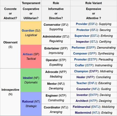 Carl Jung Personality Test | Who Im I