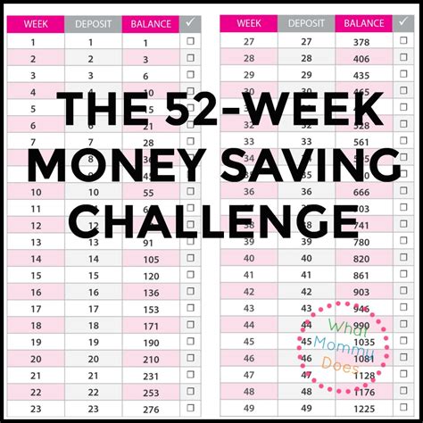 {Free Printable} 52-Week Savings Challenge - What Mommy Does