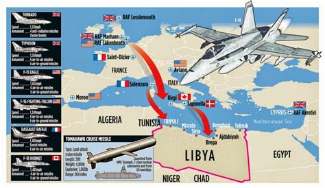 Did the NATO Intervention in Libya Failed? by Nikolaus Brandstetter