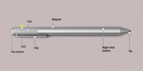 Erős kellékek Bizalmas surface 3 pen battery replacement bőségesen ...