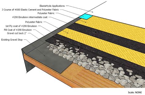 How to Update Your Gravel Roof - Western Colloid