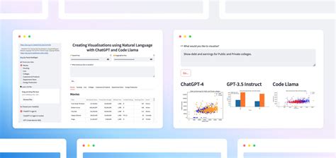 Comparing data visualisations from Code Llama, GPT-3.5, and GPT-4