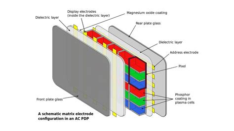 Plasma TV: why Samsung and Panasonic ditched the technology for good ...