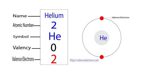 Electron Configuration Of Helium