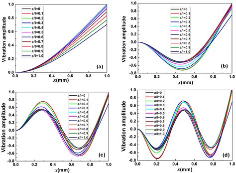 Sensors | Special Issue : Surface Acoustic Wave and Bulk Acoustic Wave Sensors