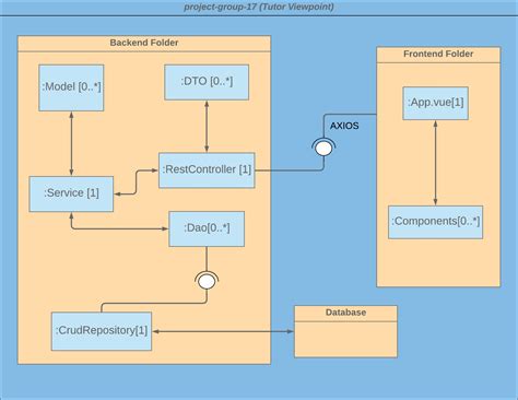 Uml Composite Structure Diagram Template | Images and Photos finder