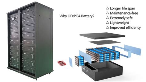 Why Lithium-iron-phosphate Batteries? | Coulee Limited