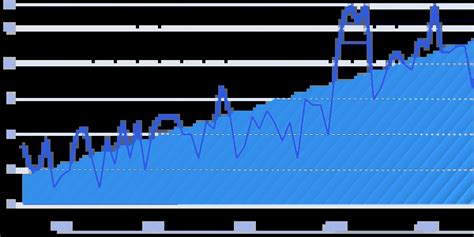 5 Top Data Visualization Trends (2023-2025)