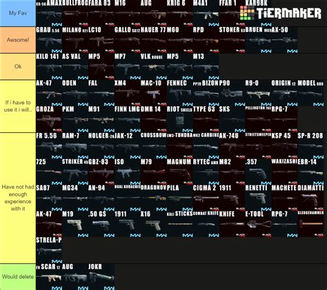 Warzone Weapons (MW+CW) Tier List (Community Rankings) - TierMaker