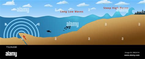 Underwater Earthquake and Tsunami Stock Photo - Alamy