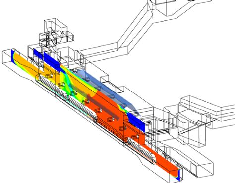 Simulation Software Categories for Tunnel Ventilation Systems