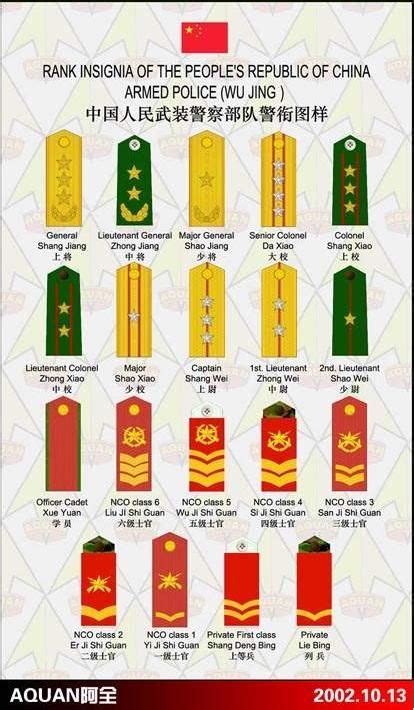 chinese army insignia - Google Search | Military ranks, Military ...