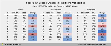 NFL Football: Football Scores In The Nfl Yesterday