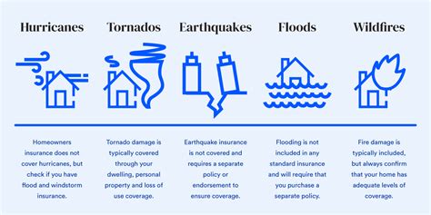 Disaster Preparedness Guide| Bankrate