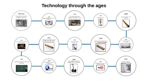 Technology through the ages by Rayne Rain on Prezi