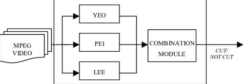 The system architecture of the proposed MES | Download Scientific Diagram