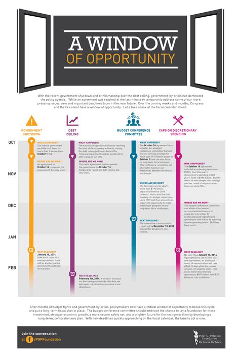 Infographic: A Window of Opportunity